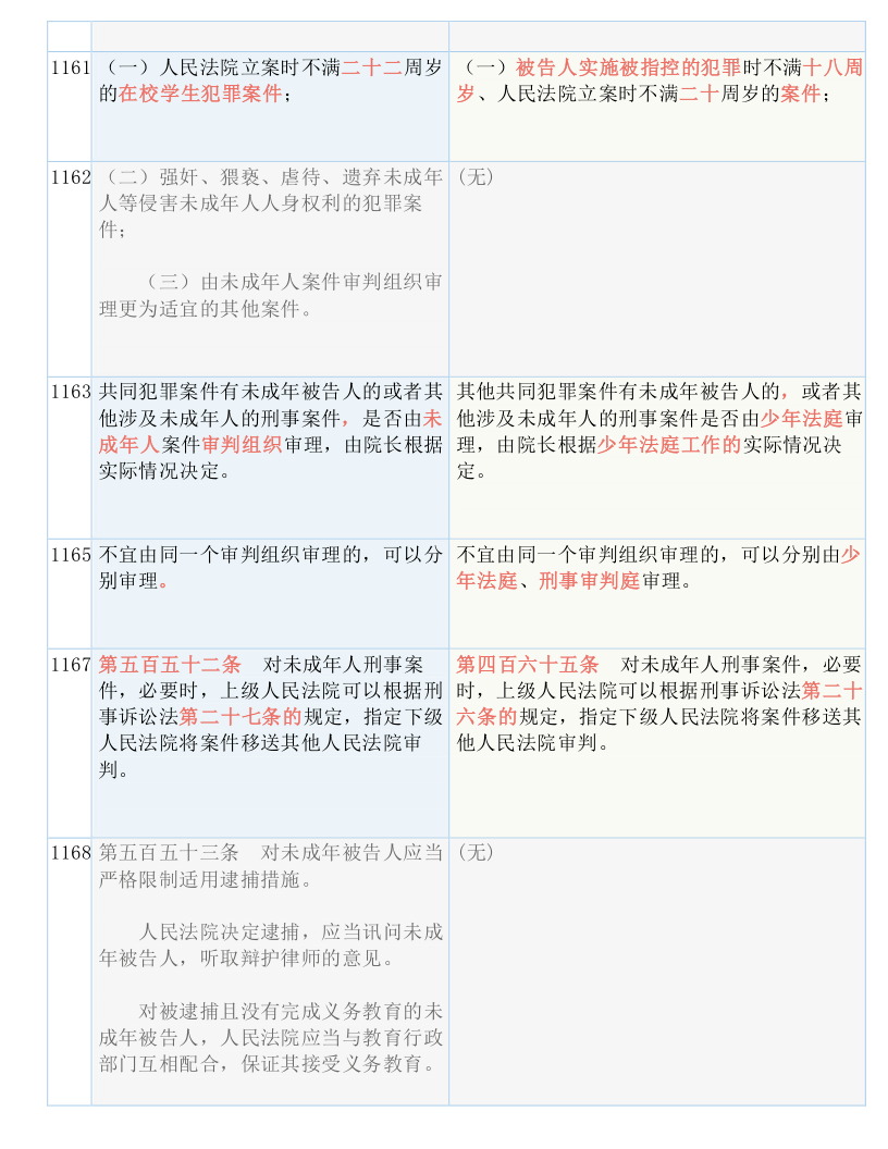 妖里妖气不正派,五心六意歧道多是什么生肖请全面释义、解释与落实、专家解答解释落实